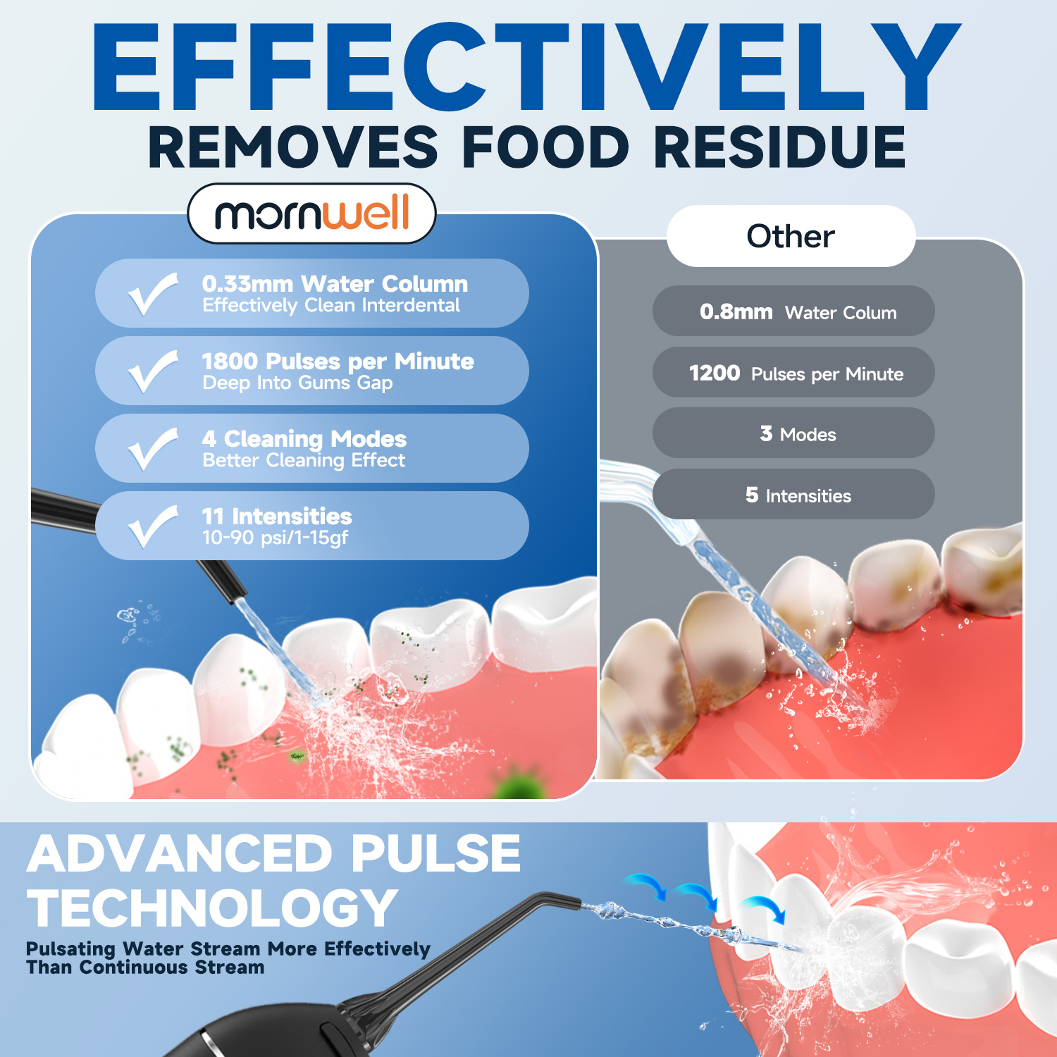 Cordless Water Flosser for Tee - Water Flosser Cordless 评论和价格